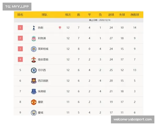 五大联赛排名解析与英超欧联杯名额分配详解 五大联赛排名解析与英超欧联杯名额分配详解